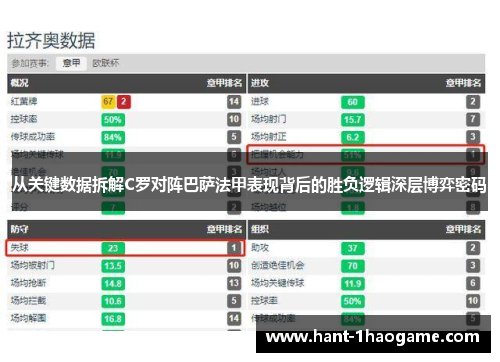 从关键数据拆解C罗对阵巴萨法甲表现背后的胜负逻辑深层博弈密码