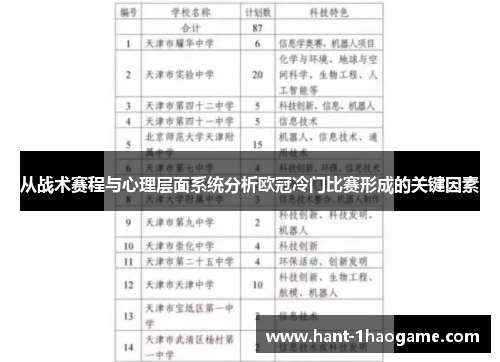 从战术赛程与心理层面系统分析欧冠冷门比赛形成的关键因素 从战术赛程与心理层面系统分析欧冠冷门比赛形成的关键因素